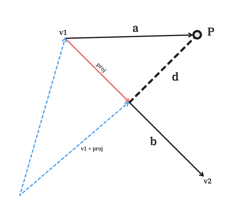 find intersection point