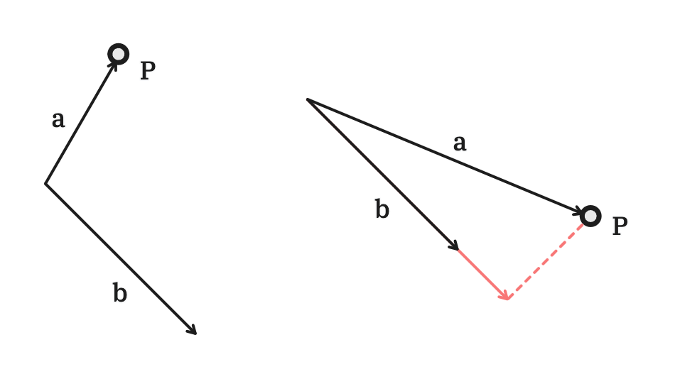 special cases of the selection detection problem